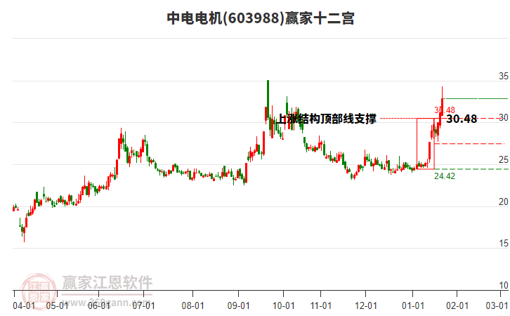 603988中電電機贏家十二宮工具