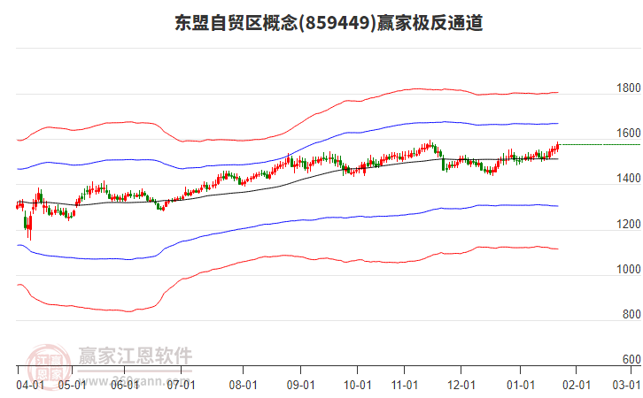 859449東盟自貿(mào)區(qū)贏家極反通道工具 859449東盟自貿(mào)區(qū)贏家極反通道工具