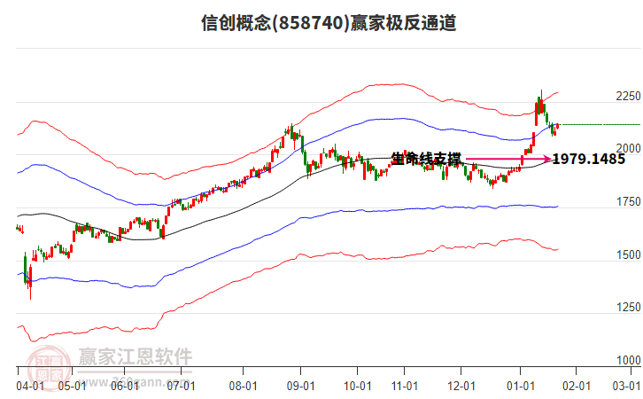 858740信創(chuàng)贏家極反通道工具 858740信創(chuàng)贏家極反通道工具