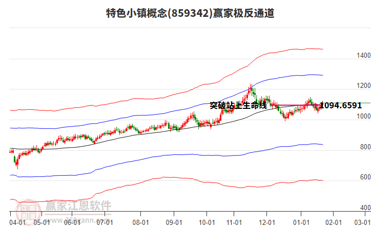 859342特色小鎮(zhèn)贏家極反通道工具