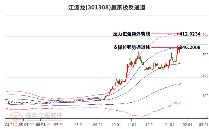 301308江波龍贏家極反通道工具 301308江波龍贏家極反通道工具