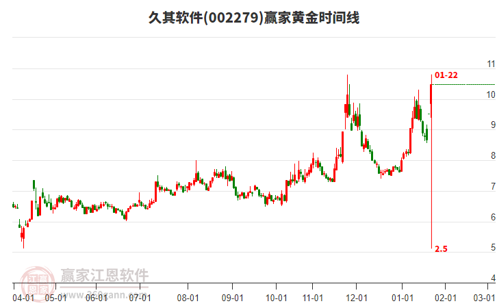 久其軟件 久其軟件