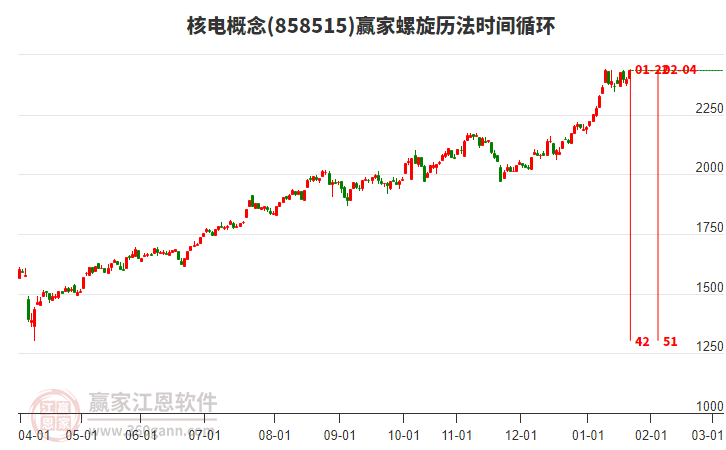 核電概念螺旋歷法時(shí)間循環(huán)工具 核電概念螺旋歷法時(shí)間循環(huán)工具