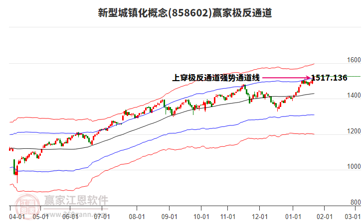 858602新型城鎮(zhèn)化贏家極反通道工具 858602新型城鎮(zhèn)化贏家極反通道工具