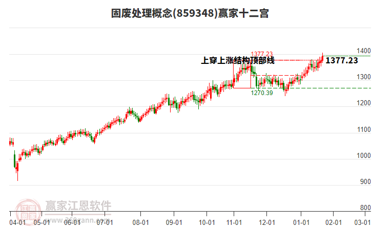 859348固廢處理贏家十二宮工具 859348固廢處理贏家十二宮工具