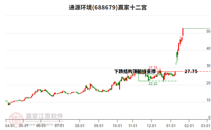 688679通源環(huán)境贏家十二宮工具 688679通源環(huán)境贏家十二宮工具