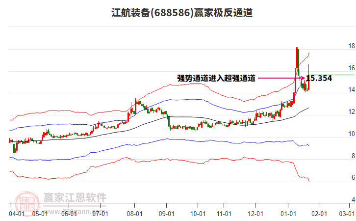 688586江航裝備贏家極反通道工具