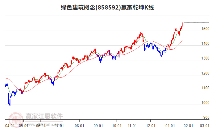 858592綠色建筑贏家乾坤K線(xiàn)工具 858592綠色建筑贏家乾坤K線(xiàn)工具