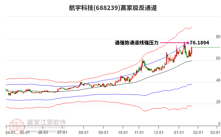 688239航宇科技贏家極反通道工具