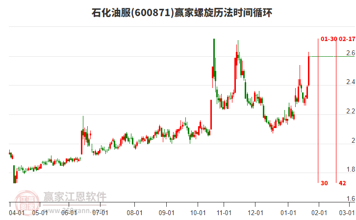 600871石化油服螺旋歷法時(shí)間循環(huán)工具