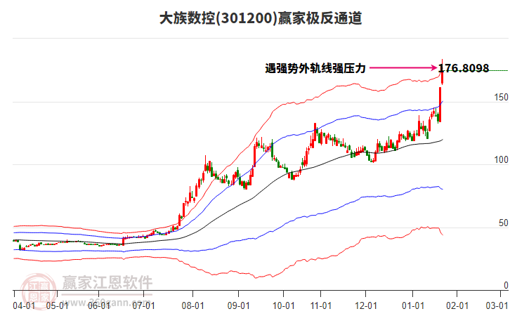 301200大族數(shù)控贏家極反通道工具 301200大族數(shù)控贏家極反通道工具