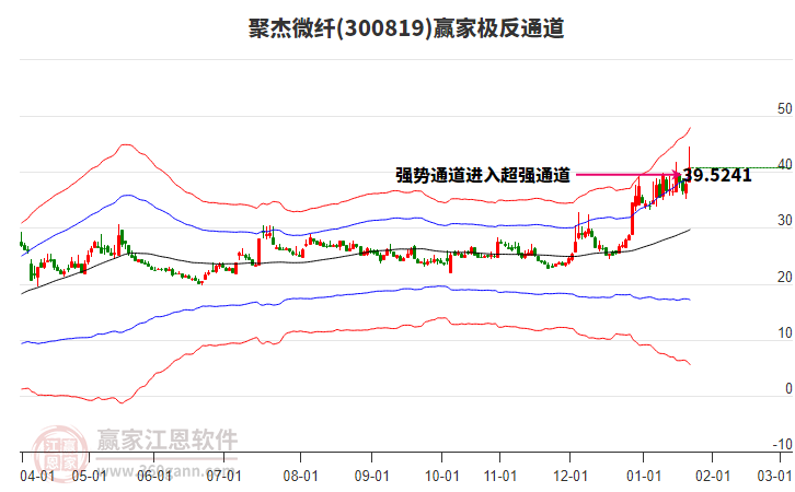 300819聚杰微纖贏家極反通道工具 300819聚杰微纖贏家極反通道工具