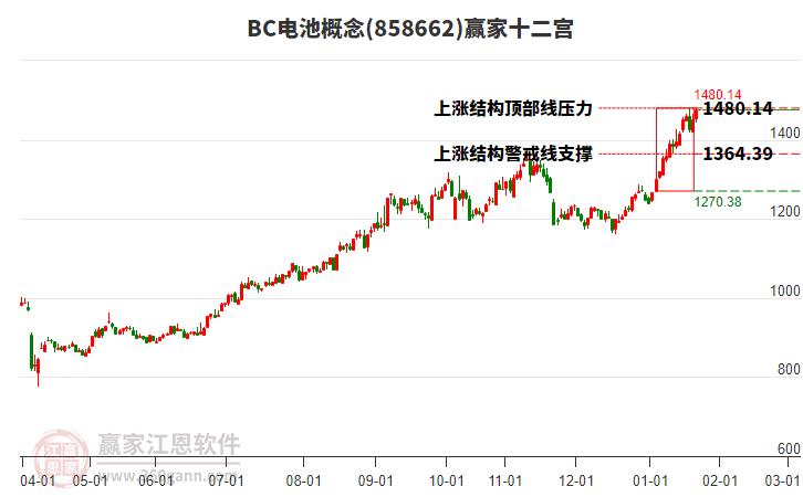 858662BC電池贏家十二宮工具