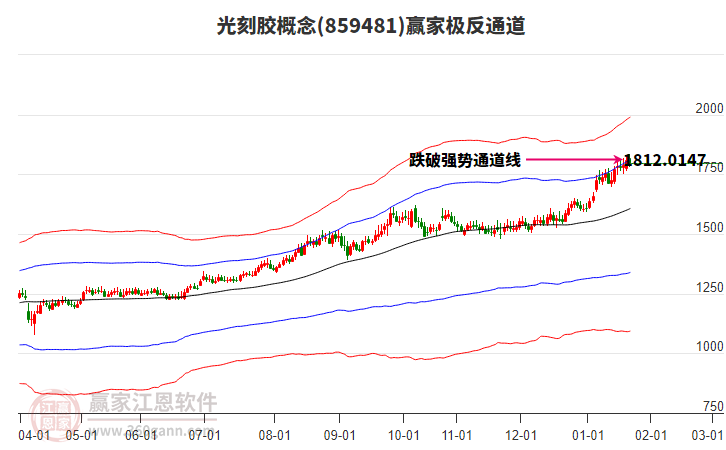 859481光刻膠贏家極反通道工具