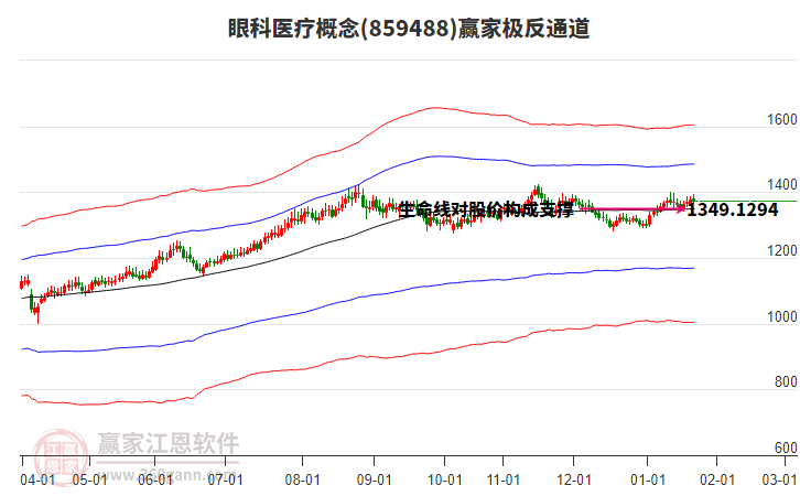 859488眼科醫(yī)療贏家極反通道工具