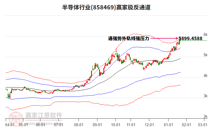 858469半導(dǎo)體贏家極反通道工具