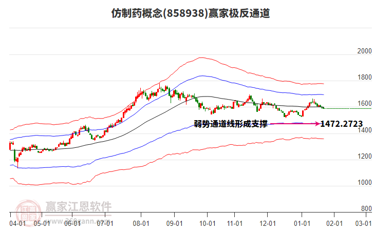 858938仿制藥贏家極反通道工具
