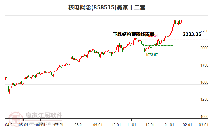 858515核電贏家十二宮工具