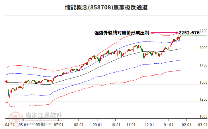 858708儲(chǔ)能贏家極反通道工具 858708儲(chǔ)能贏家極反通道工具