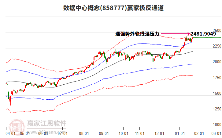 858777數(shù)據(jù)中心贏家極反通道工具