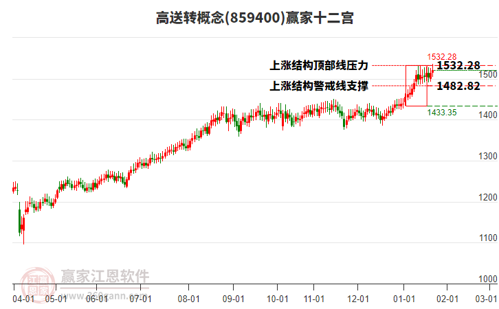 859400高送轉(zhuǎn)贏家十二宮工具 859400高送轉(zhuǎn)贏家十二宮工具