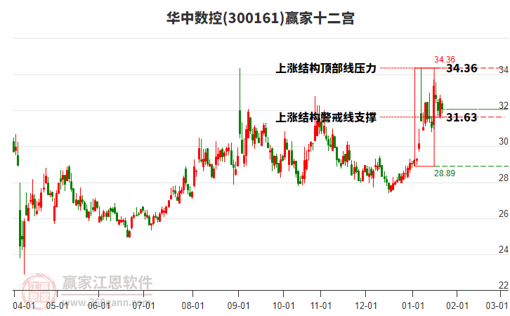 300161華中數(shù)控贏家十二宮工具