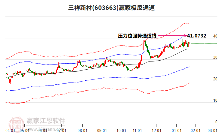 603663三祥新材贏家極反通道工具 603663三祥新材贏家極反通道工具