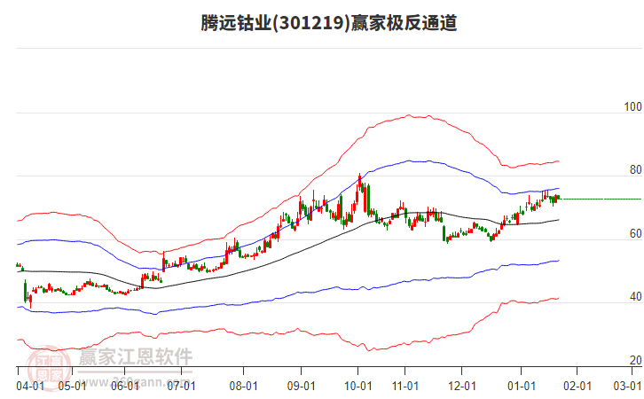 301219騰遠(yuǎn)鈷業(yè)贏家極反通道工具