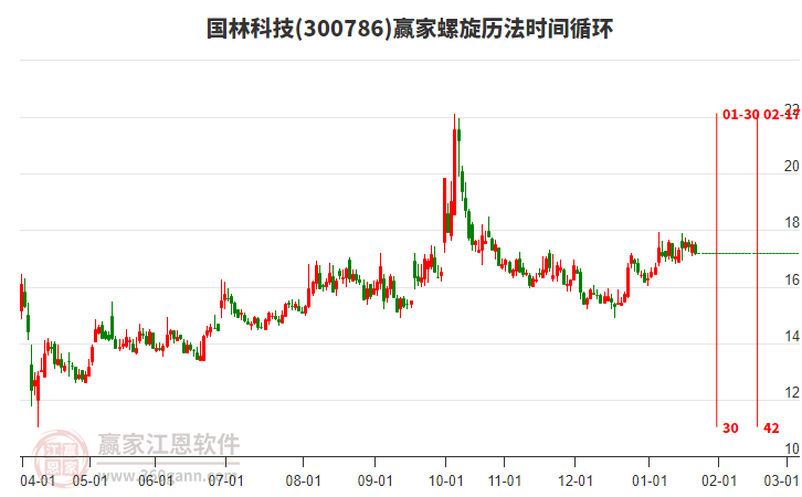 300786國林科技螺旋歷法時間循環(huán)工具