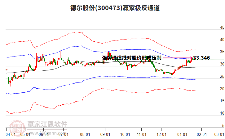 300473德?tīng)柟煞葳A家極反通道工具