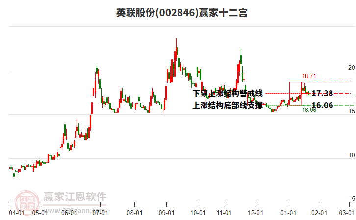 002846英聯(lián)股份贏家十二宮工具