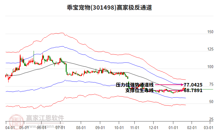 301498乖寶寵物贏家極反通道工具