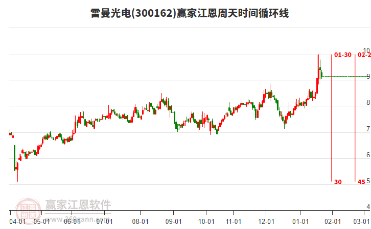 300162雷曼光電江恩周天時(shí)間循環(huán)線工具 300162雷曼光電江恩周天時(shí)間循環(huán)線工具