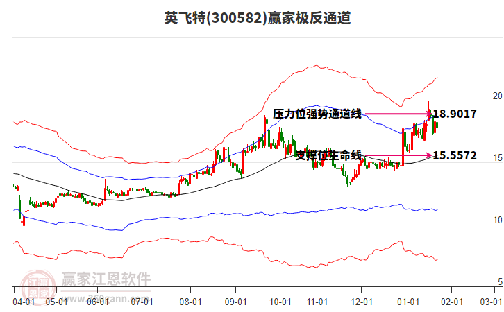 300582英飛特贏家極反通道工具