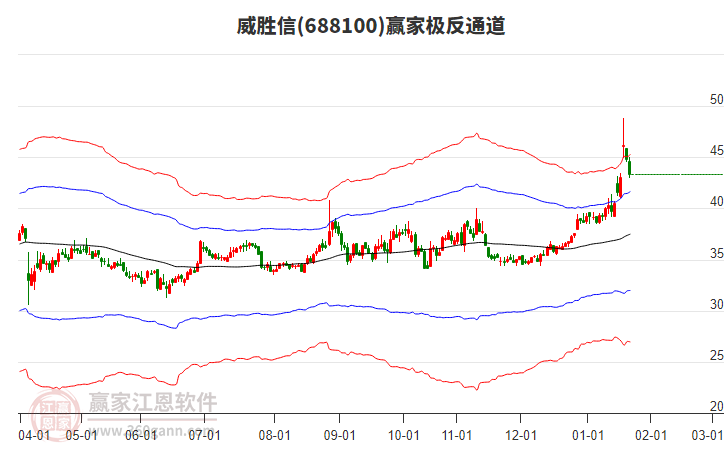 688100威勝信贏家極反通道工具