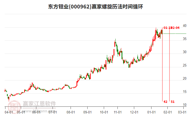 000962東方鉭業(yè)螺旋歷法時(shí)間循環(huán)工具