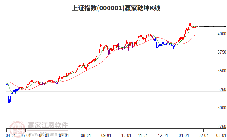 上證指數(shù) 上證指數(shù)