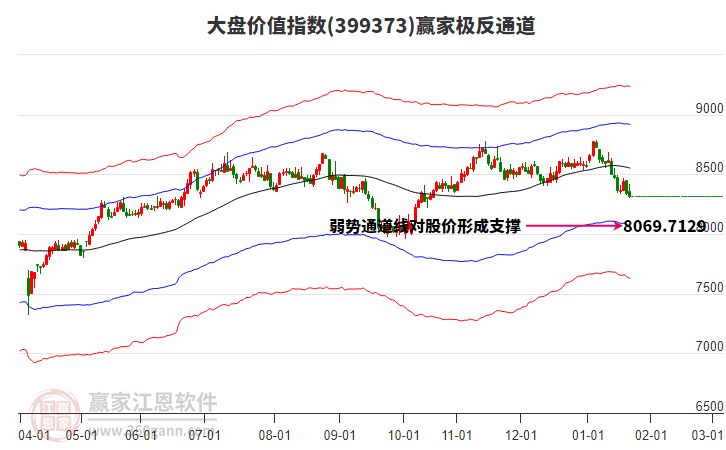 399373大盤價值贏家極反通道工具