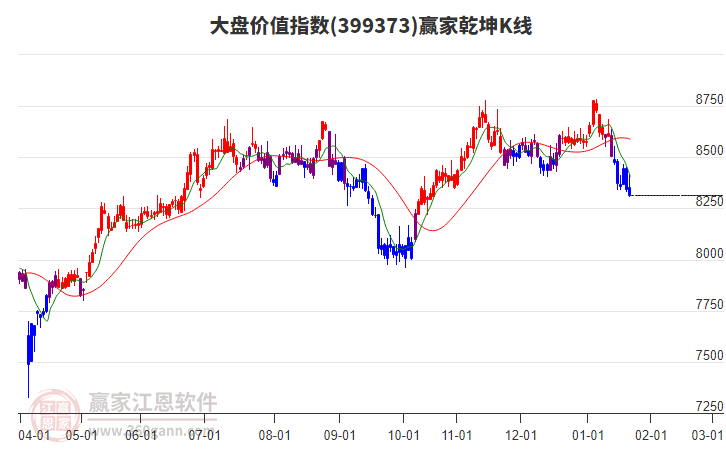 399373大盤價值贏家乾坤K線工具