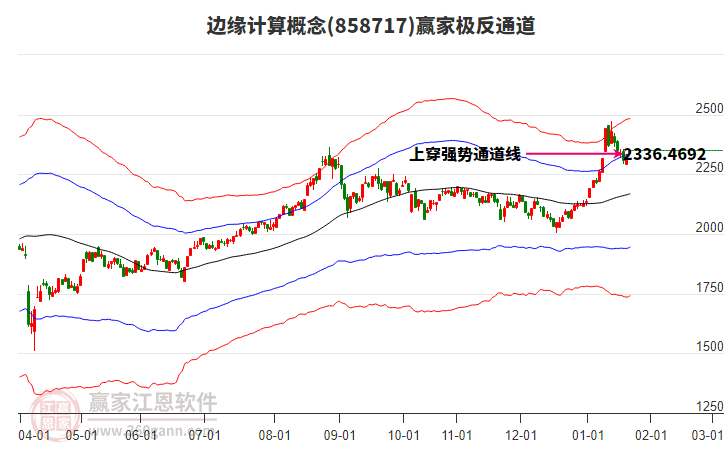 858717邊緣計算贏家極反通道工具 858717邊緣計算贏家極反通道工具
