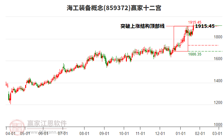 859372海工裝備贏家十二宮工具