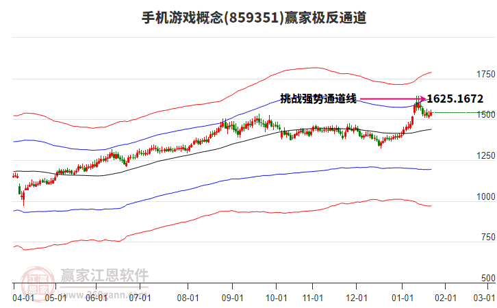 859351手機(jī)游戲贏家極反通道工具 859351手機(jī)游戲贏家極反通道工具