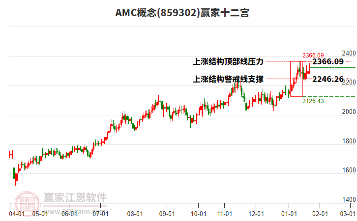 859302AMC贏家十二宮工具