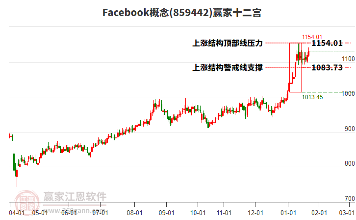 859442Facebook贏家十二宮工具 859442Facebook贏家十二宮工具
