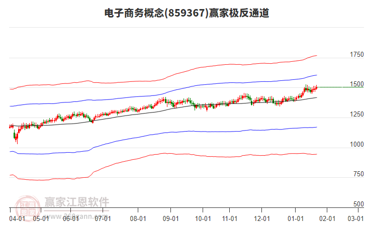 859367電子商務贏家極反通道工具