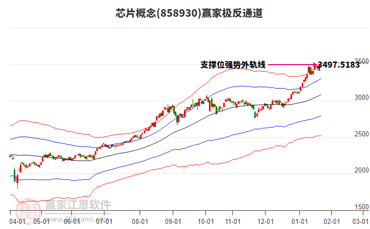 858930芯片贏家極反通道工具