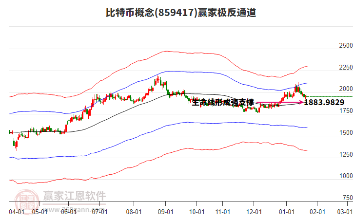 859417比特幣贏家極反通道工具