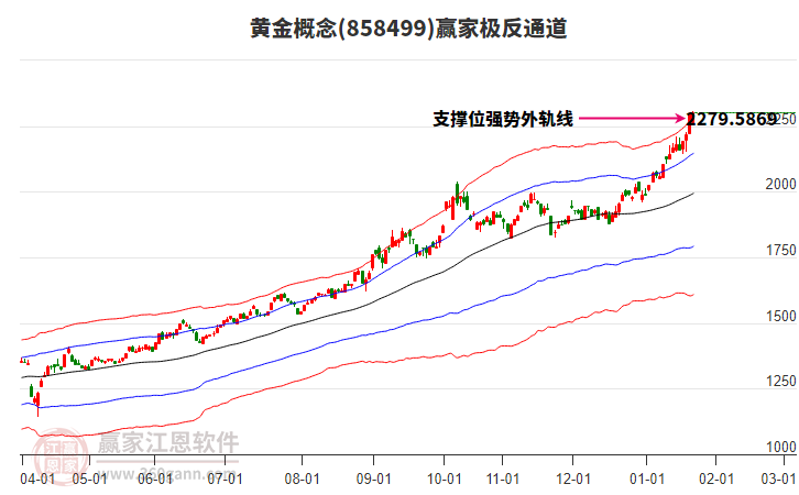 858499黃金贏家極反通道工具 858499黃金贏家極反通道工具