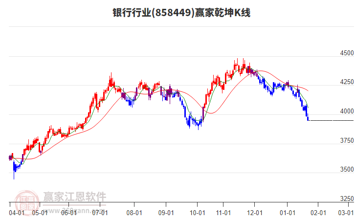 858449銀行贏家乾坤K線(xiàn)工具