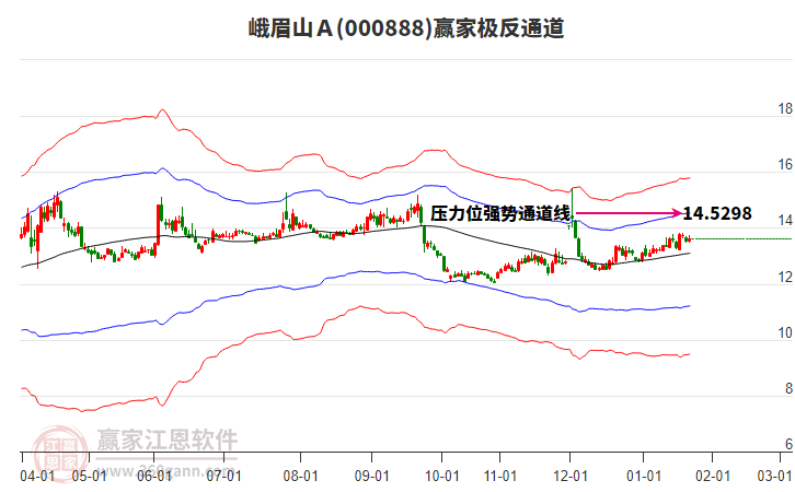 000888峨眉山Ａ贏家極反通道工具